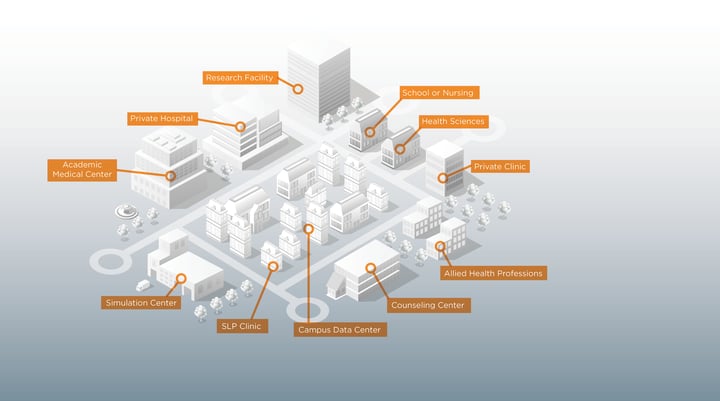 What Does a Scalable Video Management System Look Like at a Community College?