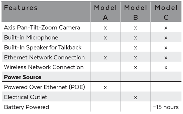 ROAM Camera cart model options